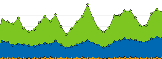 stats-jan-2009