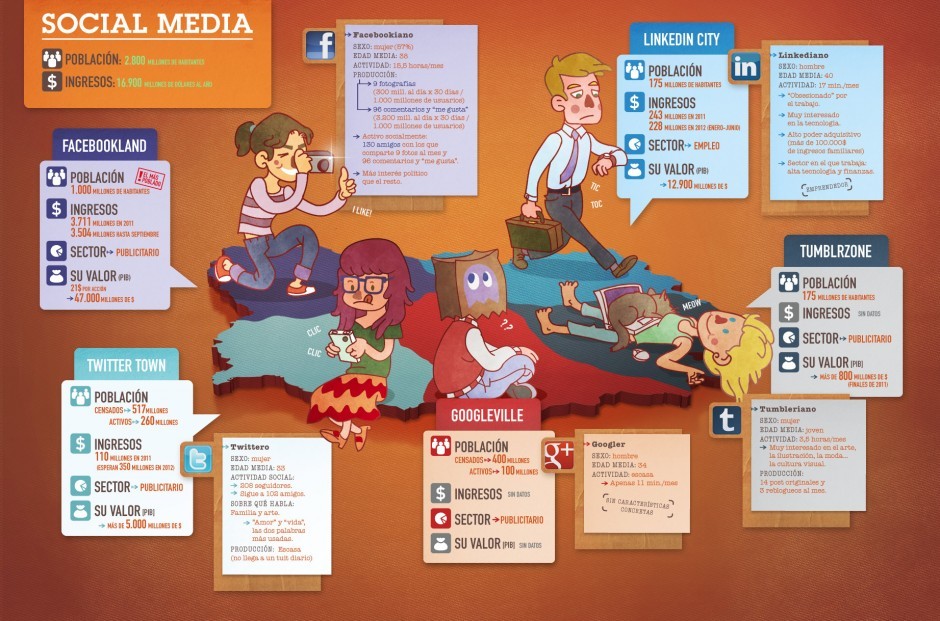 En Naranja Redes sociales