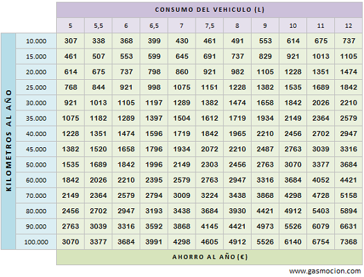Los coches radiodirigidos sobre la gasolina los camiones con los remolques