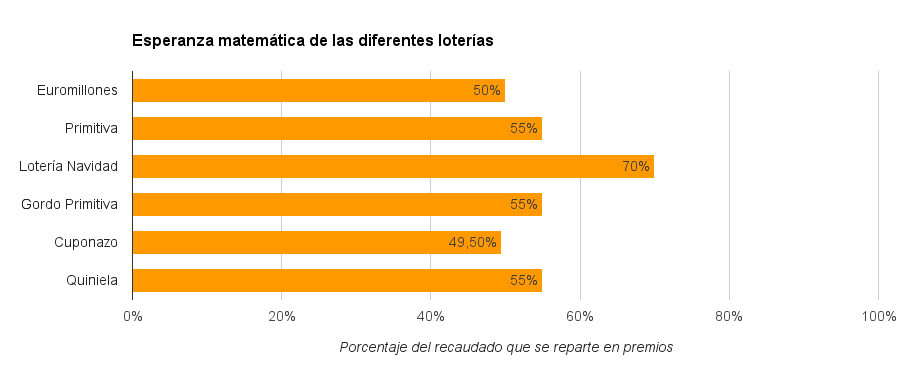 LOTERIAS DE NAVIDAD LA PEDREA loterias de navidad la pedrea: