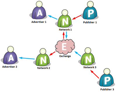 ad exchange