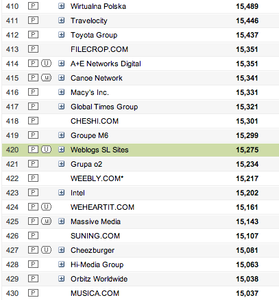comscore500