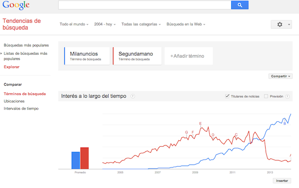 segundamano vs milanuncios