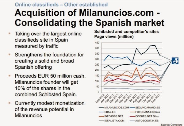 milanuncios schibsted slide