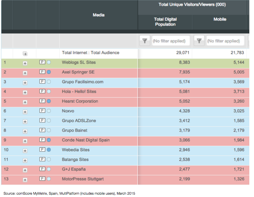 Ranking de medios especializados en internet – edición 2015