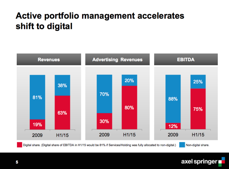 Screen Shot 2015-09-29 at 09.40.57