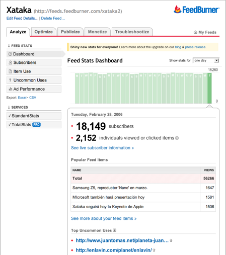 feedburner stats new design
