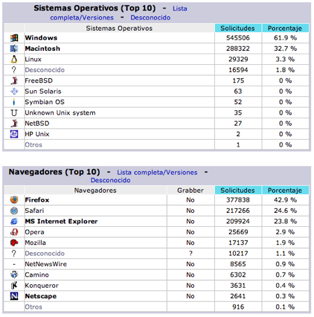 navegadores-aps.png