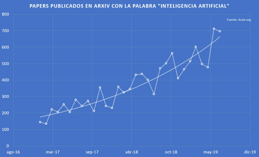 articulos cientificos publicados sobre inteligencia artificial