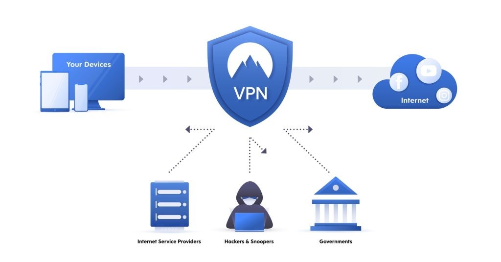 vpn como funciona