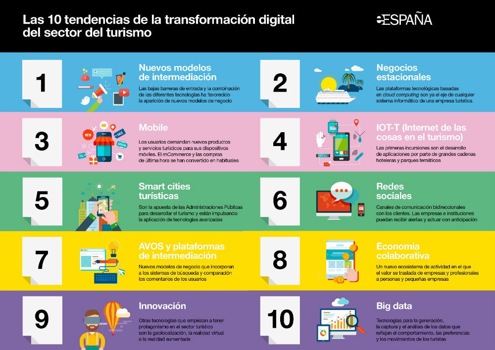 transformacion-digital-Turismo