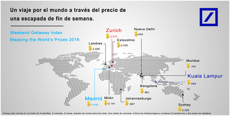 índice de precios de una escapada romántica de fin de semana