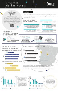 Internet de las cosas 2