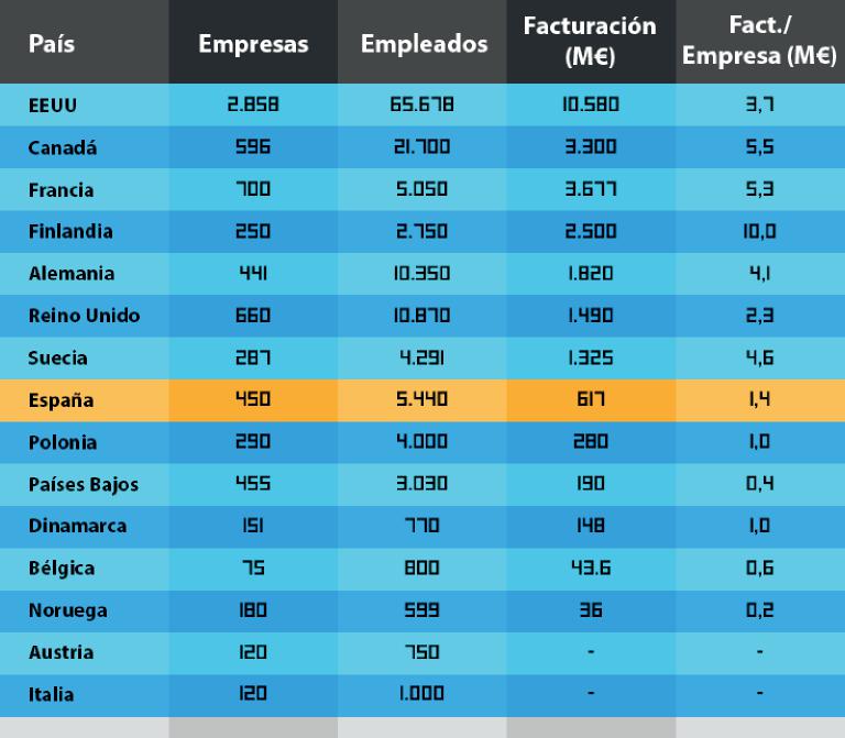 ayudas al sector del videojuego