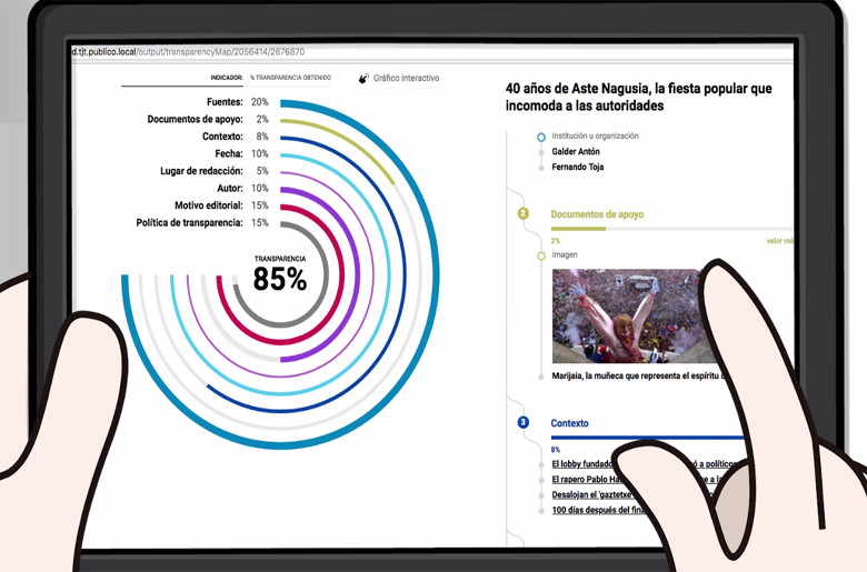 Público. Herramienta de transparencia
