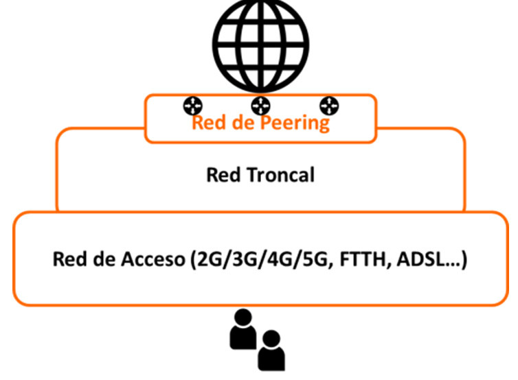 internet, red
