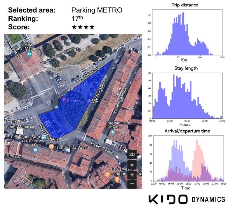 Kido Dynamics estudios de tráfico y contaminación Kido Dynamics estudios de tráfico y contaminación