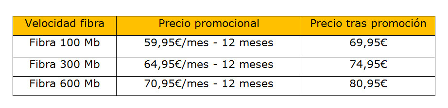 Jazztel, precios Doblemente irresistible