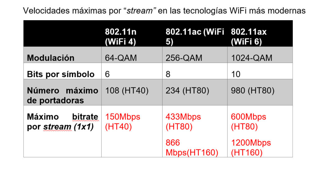 Así es WiFi 6, el mejor WiFi que revolucionará la conexión en casa
