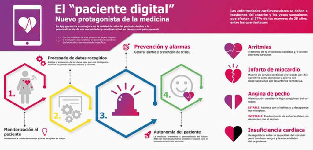 enfermedades de corazón