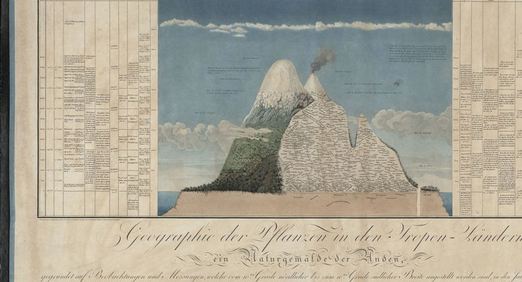 humboldt y el cambio climático