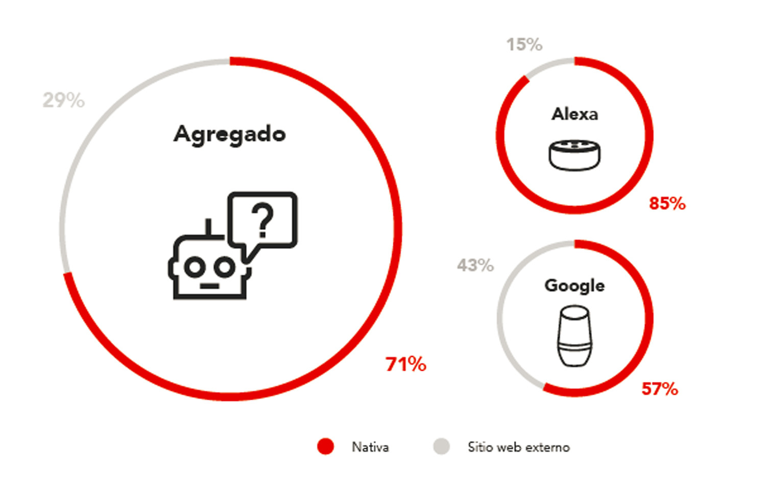 tecnología de voz