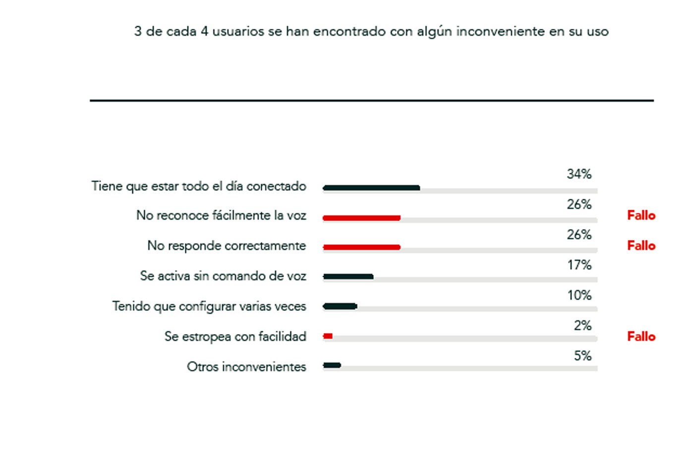 tecnología de voz