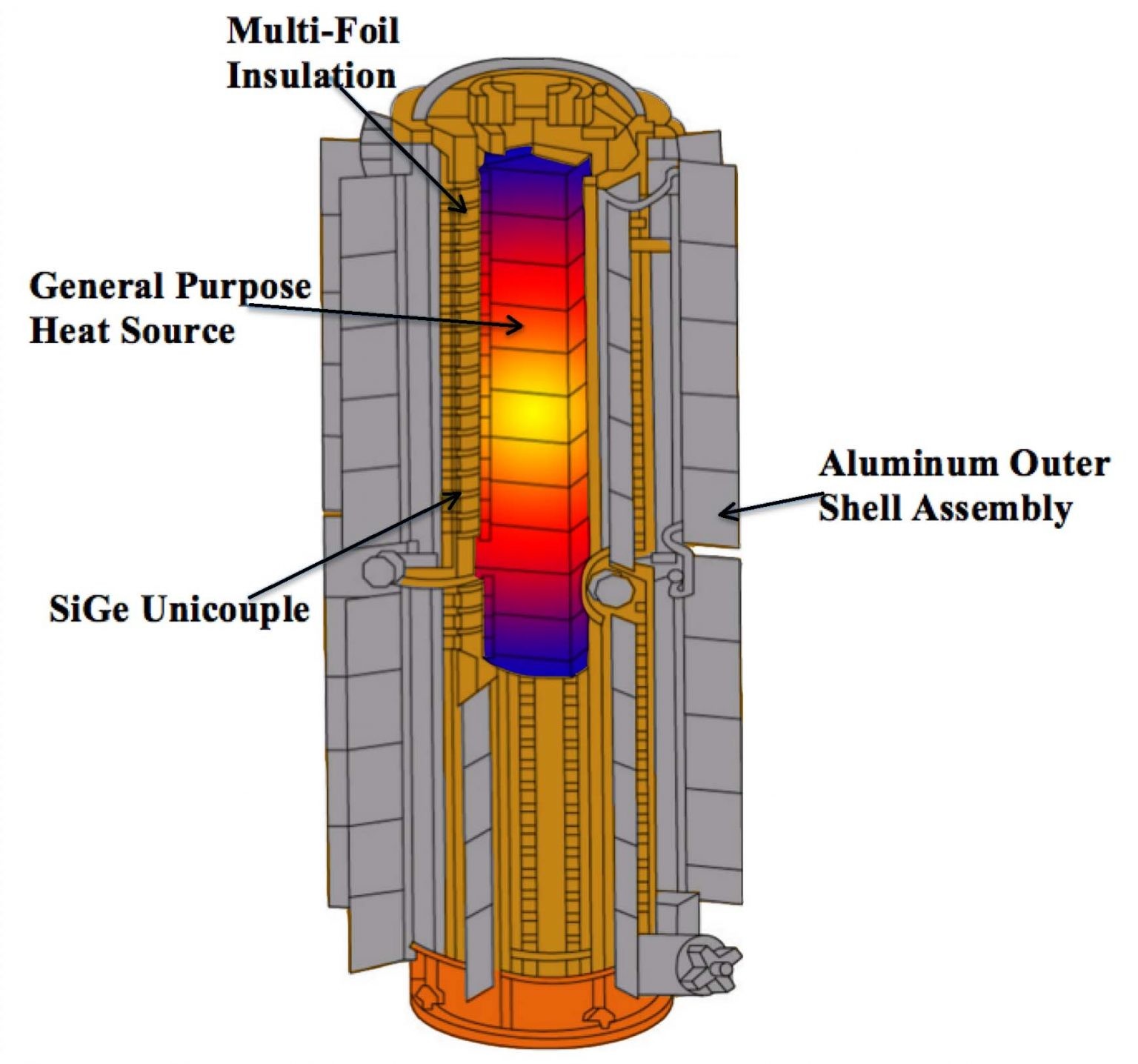 Generador termoeléctrico de radioisótopos de Rusia a Marte