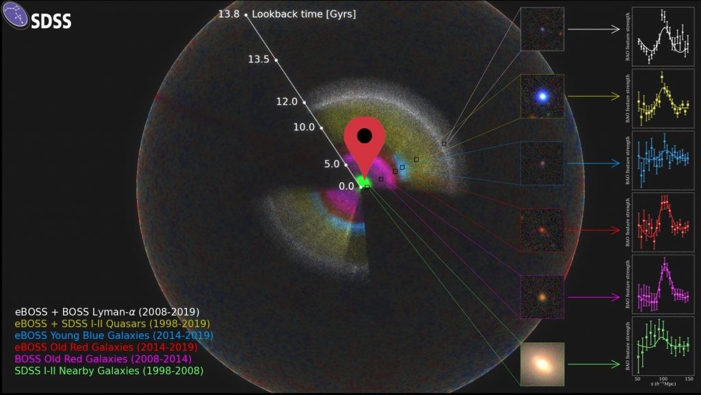 Un mapa del universo con sus últimos 11.000 millones de años de historia Un mapa del universo con sus últimos 11.000 millones de años de historia