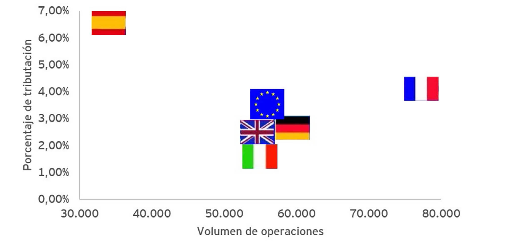 fiscalidad telecomunicaciones