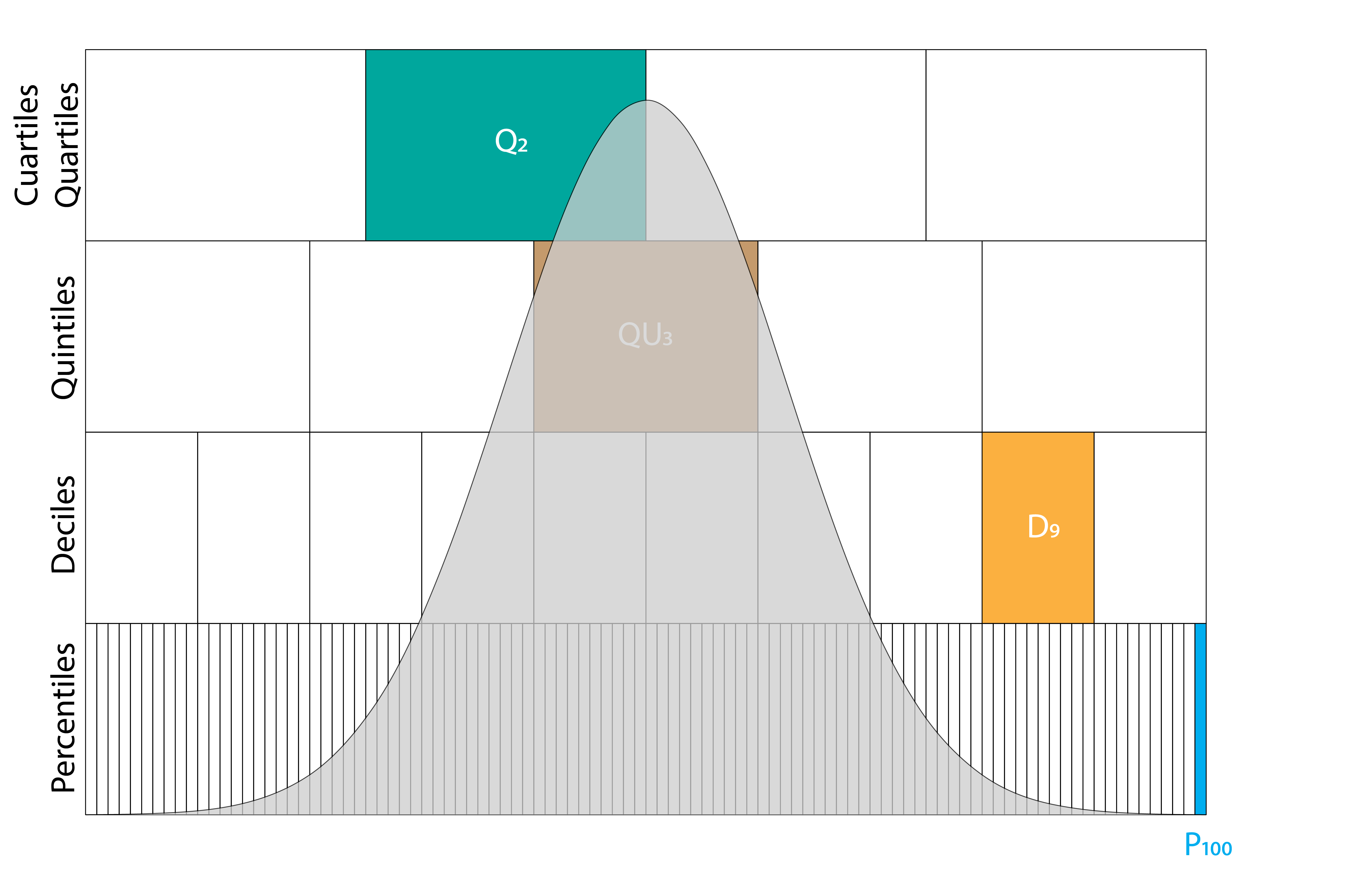 Cómo se calcula un percentil paso a paso y ejemplo