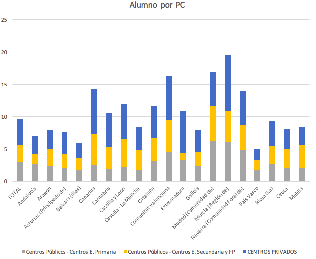 15 gráficos que muestran cómo el ordenador es parte