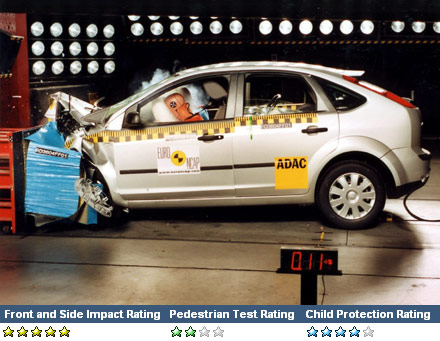 Test EuroNCAP Ford Focus 2004