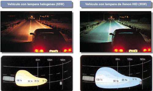 Comparativa xenón-halógenas