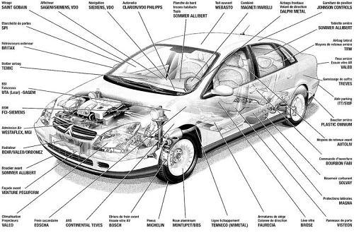 Equipamiento de un vehículo inteligente