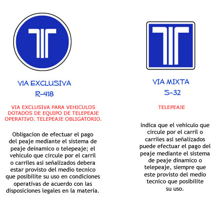Cuadro de vias para uso de telepeaje