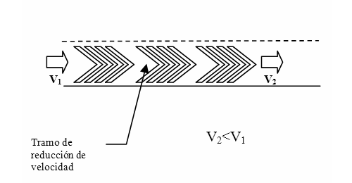 Marcas viales chevron