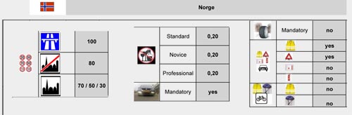 traffic_rules_noruega.jpg