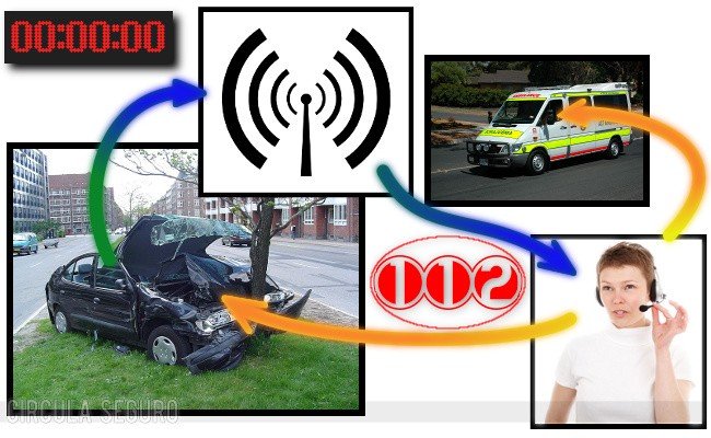 e-call
