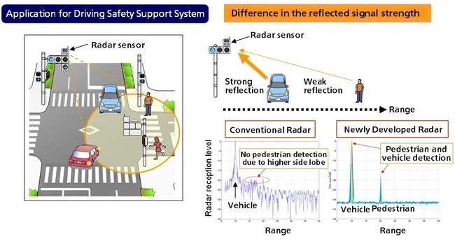 Sistema de detección de peatones de Panasonic