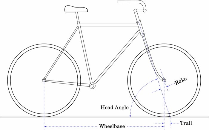 1000px-Bicycle_dimensions.svg
