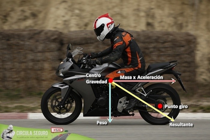 Fuerzas_wheelie-1