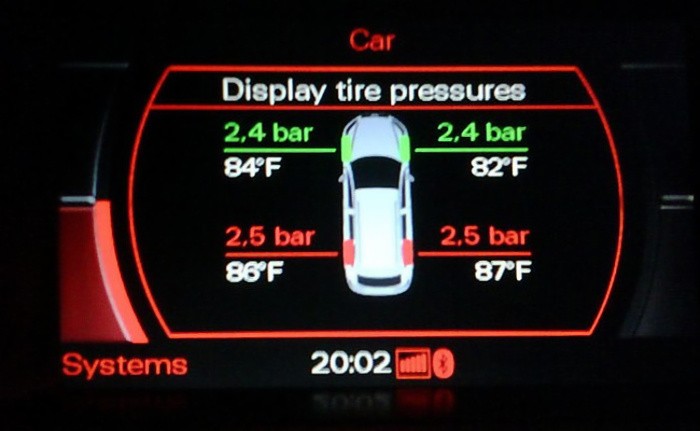 TPMS, sensor de pressão dos pneus