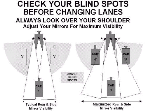 George Platzer_ mirror adjust_ no blind spot