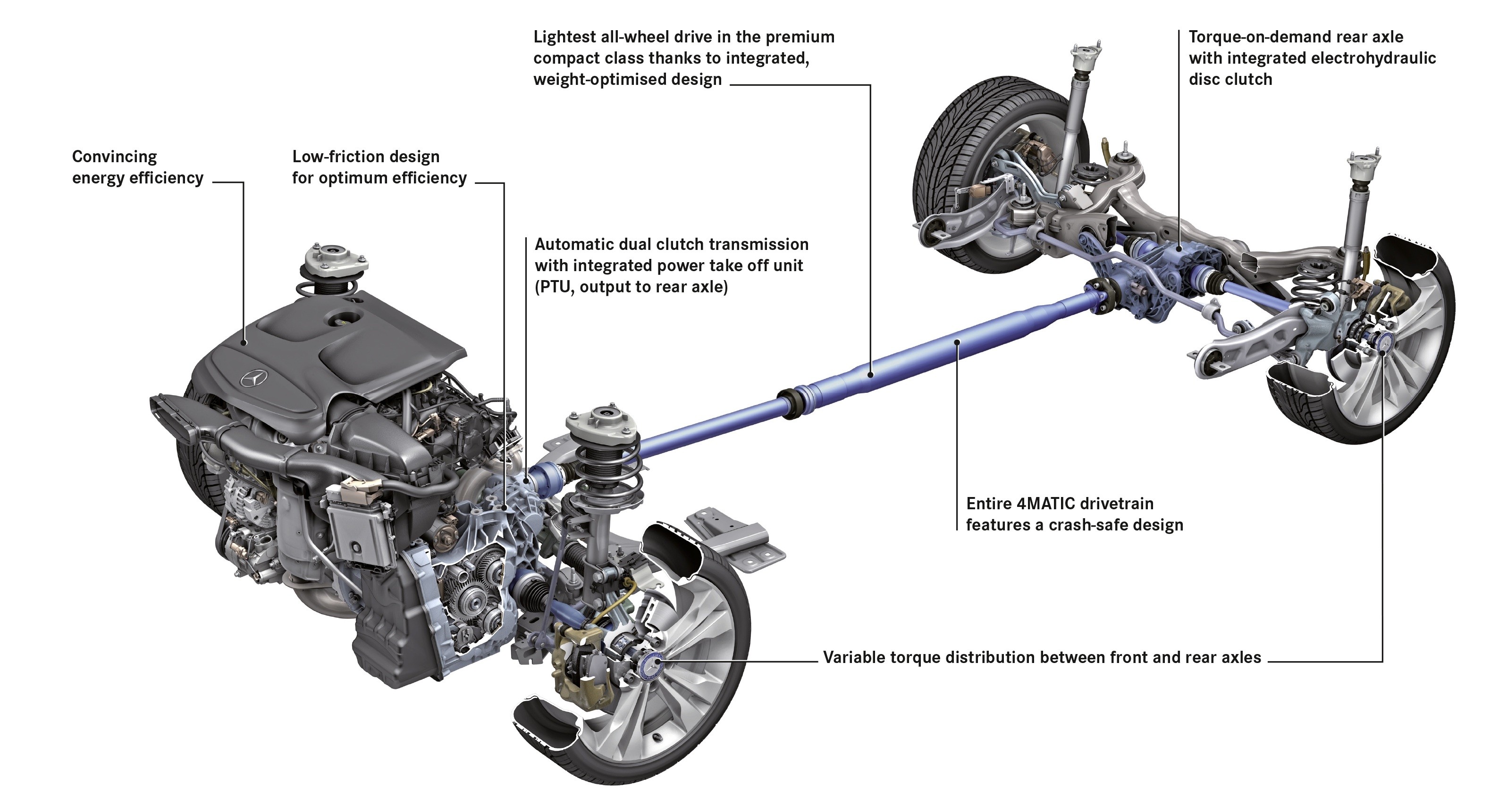 Mercedes-Benz 4MATIC