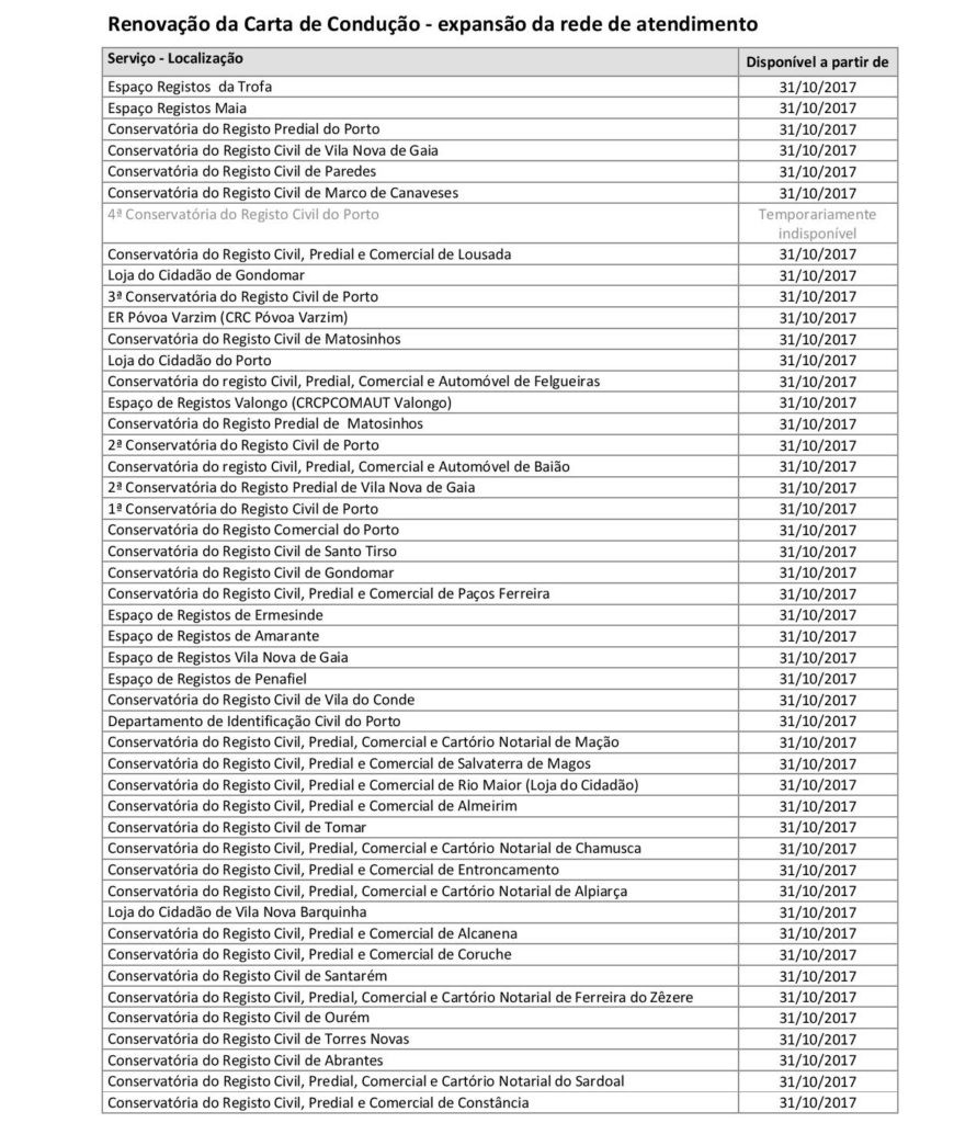 Renovar Carta de Condução, revalidar carta de condução