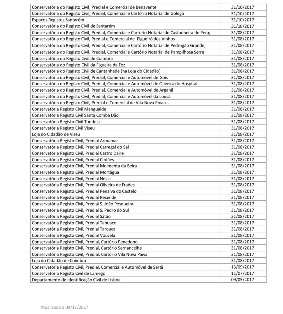 Renovar Carta de Condução, revalidar carta de condução