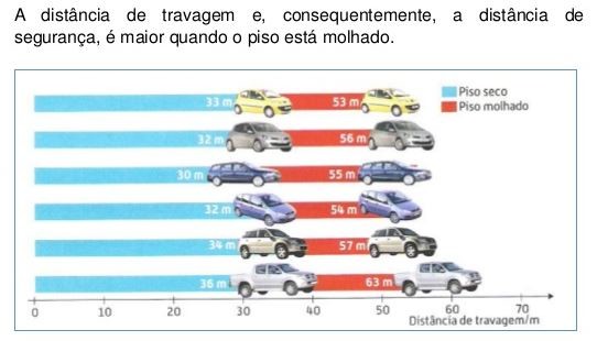 Distância Segura Do Veículo Da Frente: Você Sabe Calcular? – GEOX