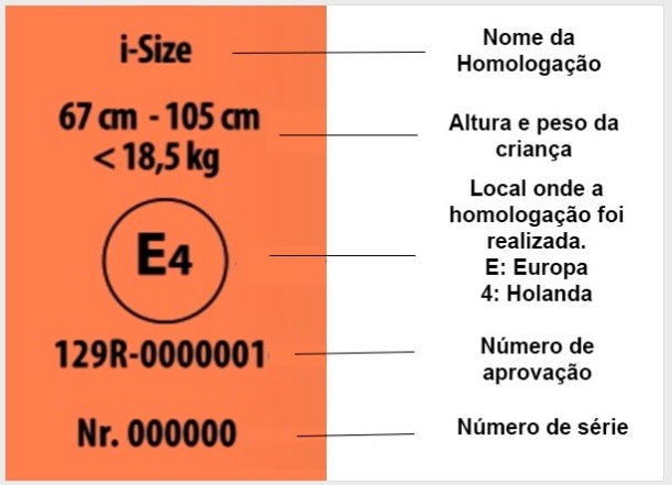 Como identificar a homologação i-Size