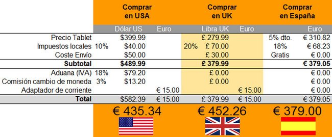 cuanto es libra en euros